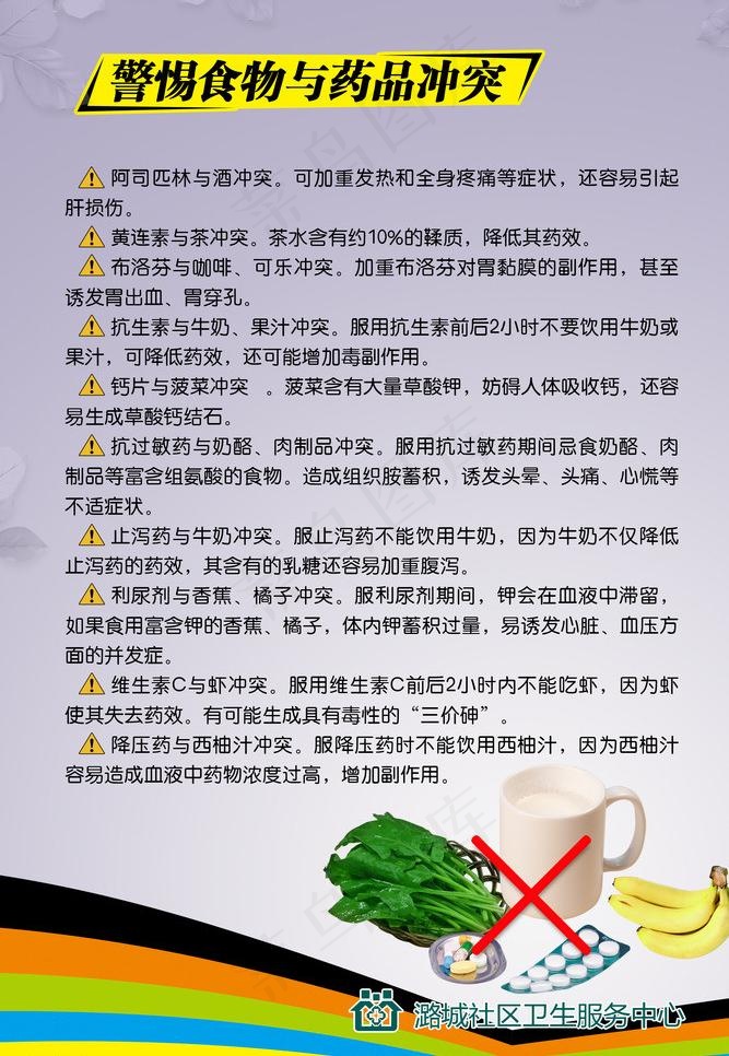 食物与药品图片psd模版下载