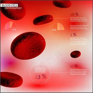 血细胞比例图