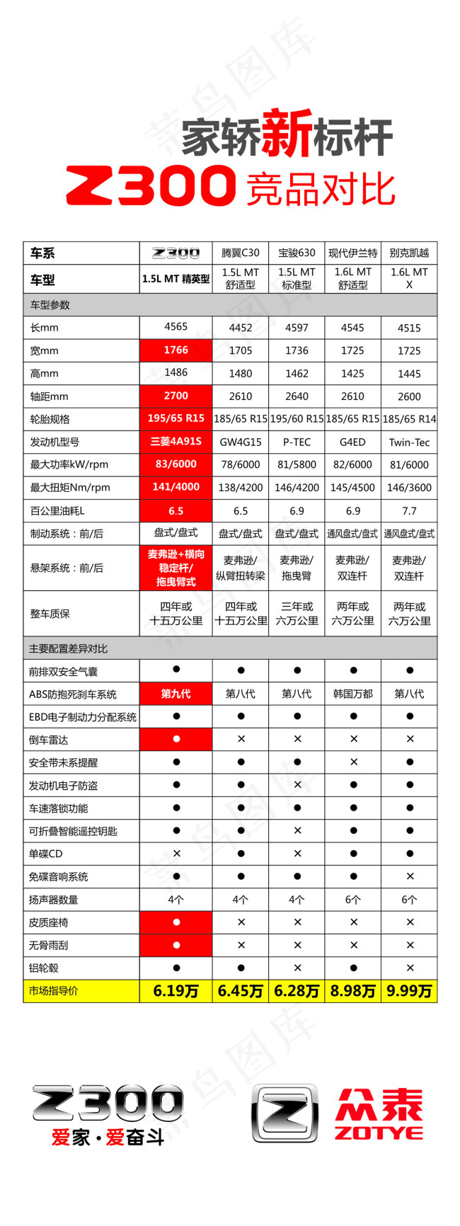 众泰psd模版下载