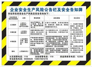企业安全生产风险公告栏及安全告知牌