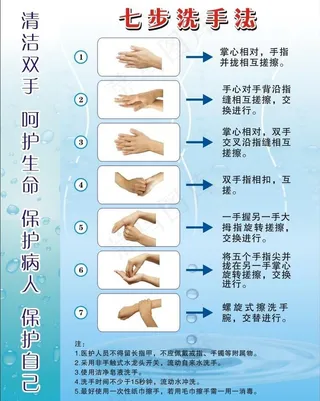 七步洗手法图片