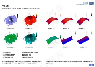 深圳气象数据分析PSD文件