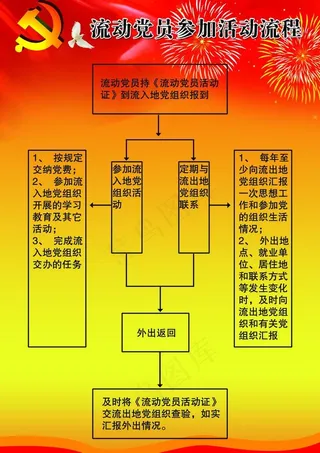 流动党员参加活动流程图片