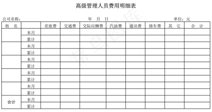 高级管理人员费用明细表