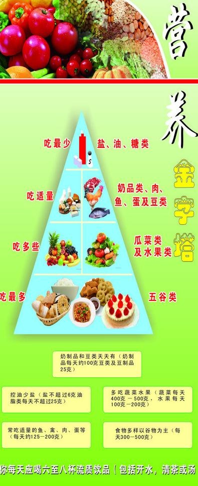 营养金字塔图片cdr矢量模版下载