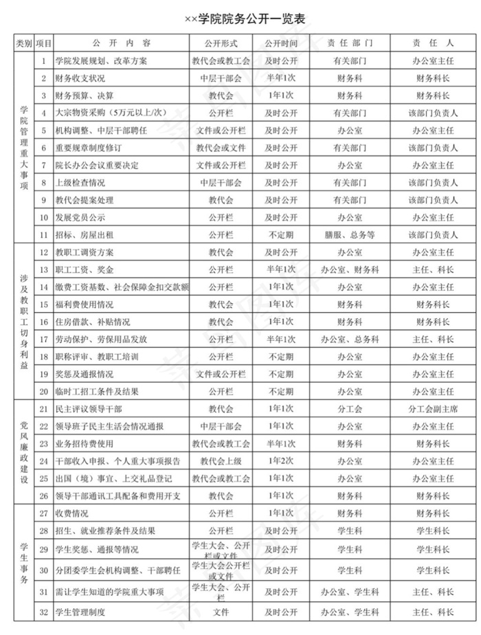 学院院务公开一览表