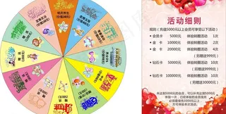 十二星座幸运大转盘图片