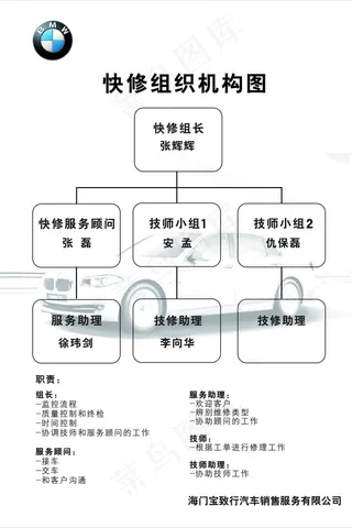 快修组织机构图