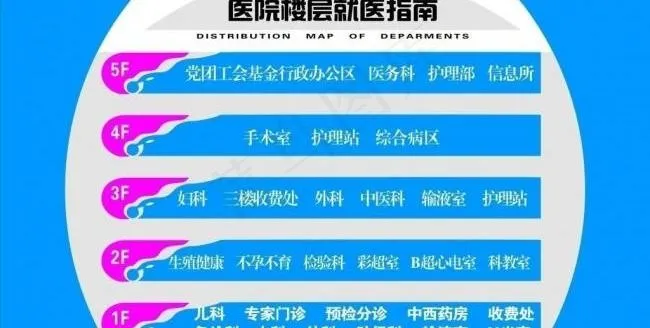 医院导视牌图片cdr矢量模版下载