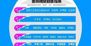 医院导视牌图片