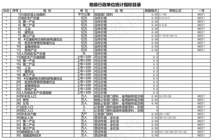 地级行政单位统计指标目录