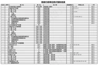 地级行政单位统计指标目录