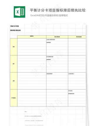 平衡计分卡项目指标滞后领先比较