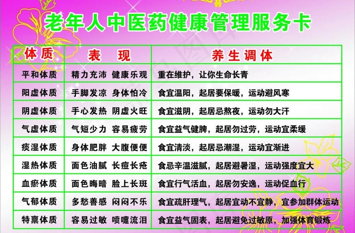 老年人中医药健康管理图片cdr矢量模版下载