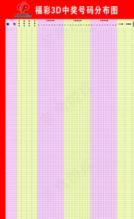 3D中奖号码分布图图片