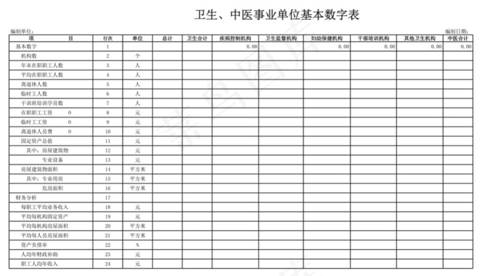 卫生、中医事业单位基本数字表