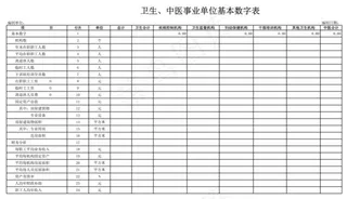 卫生、中医事业单位基本数字表