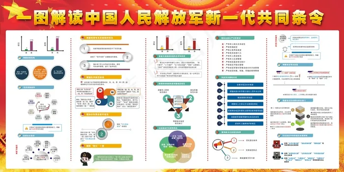中国人民解放军新一代条令展板图(7087X3543(DPI:150))psd模版下载