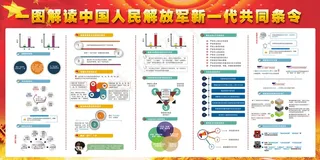 中国人民解放军新一代条令展板图