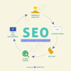 SEO循环图