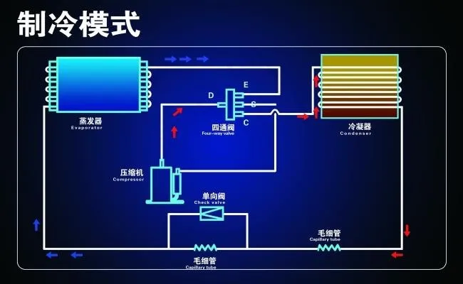 空调制冷模式(7122X4386(DPI:152))psd模版下载