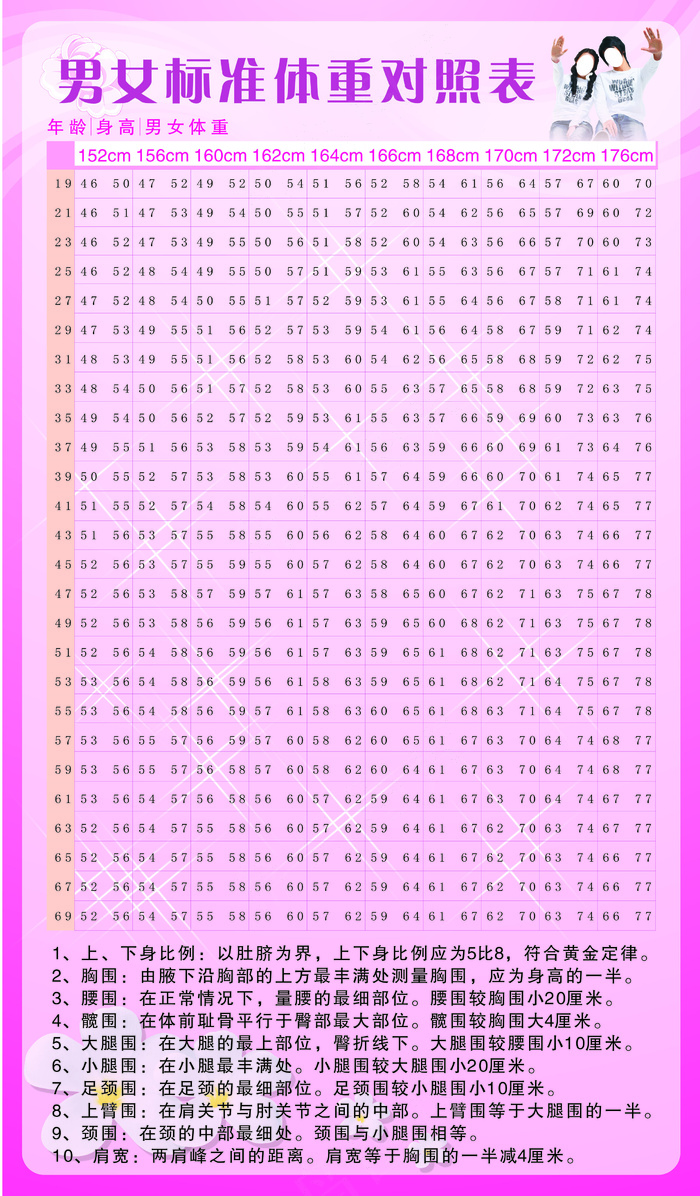 男女体重表图片cdr矢量模版下载