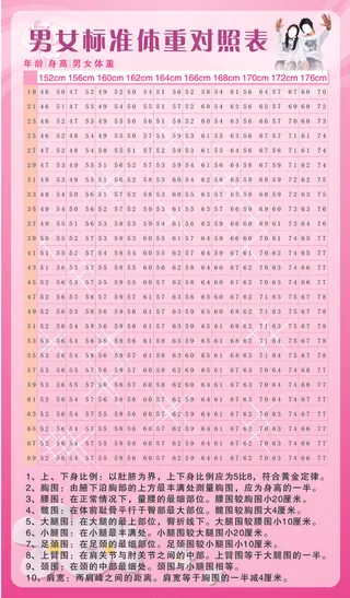 男女体重表图片
