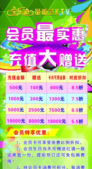 会员充值优惠