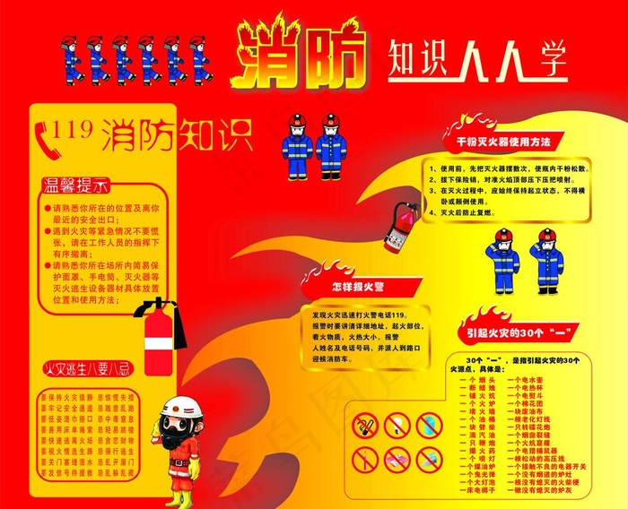 消防知识宣传图片cdr矢量模版下载