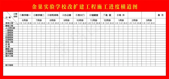 金巢实验学校扩建工程施工进度横道图cdr矢量模版下载