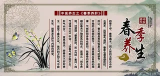 春季养生中医宣传牌