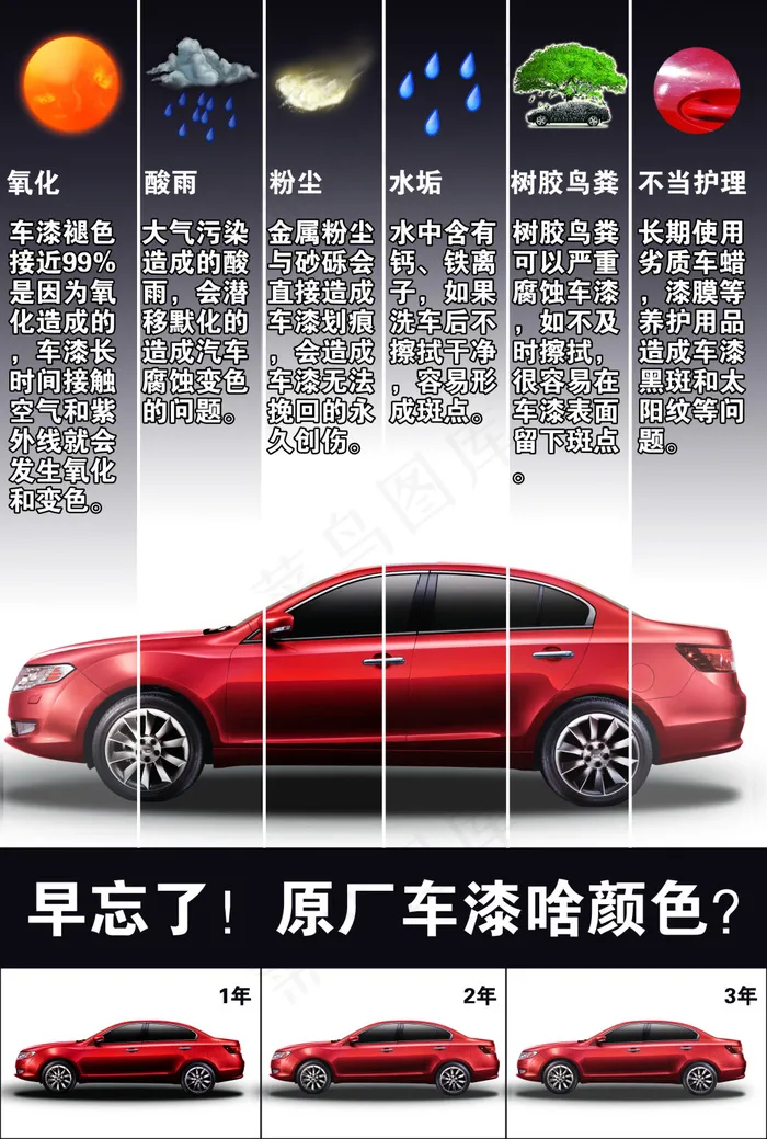 汽车漆变色psd模版下载