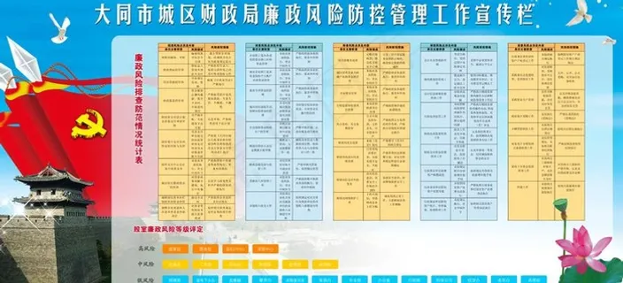 大同市某局廉政风险防控宣传栏图片 大同市某局廉政风险防控宣传栏图片