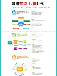 网络公司宣传单图片 网络公司宣传单图片
