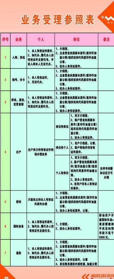 联通业务受理参照表图片psd模版下载