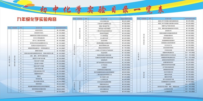 初中化学实验目录一览表cdr矢量模版下载