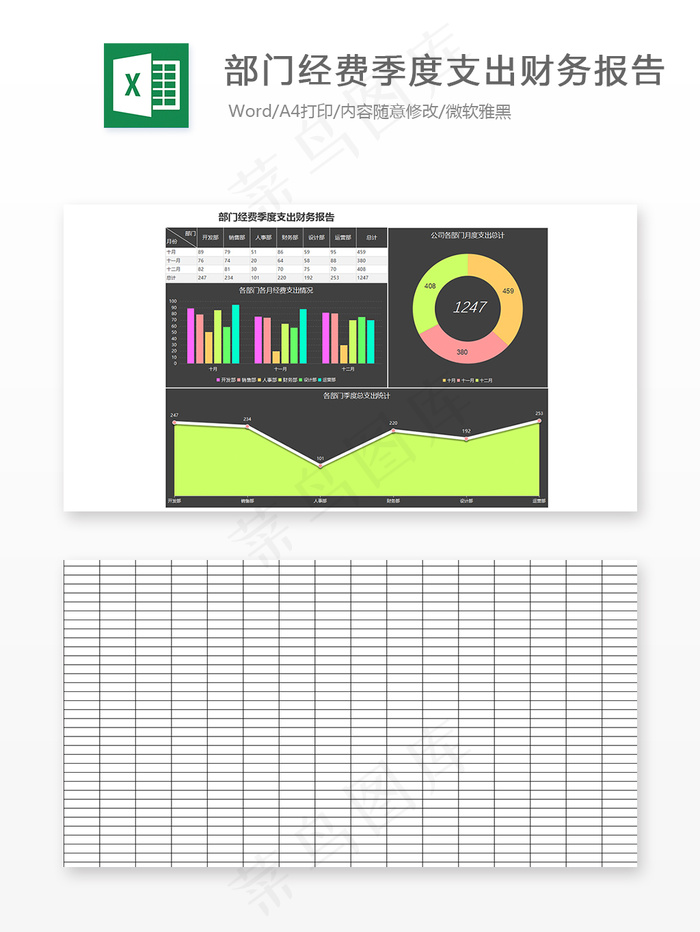 部门经费季度支出财务报告