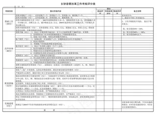 乡财县管改革工作考核评分表