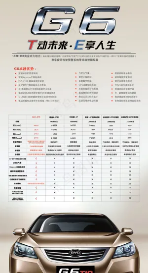 比亚迪G6汽车宣传展架PSD分