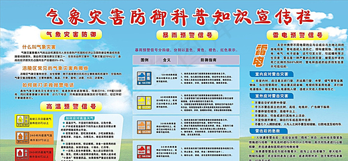 气象灾害防御科普知识图片(2400X1200)cdr矢量模版下载