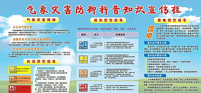 气象灾害防御科普知识图片(2400X1200)cdr矢量模版下载
