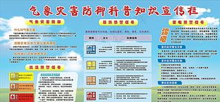 气象灾害防御科普知识图片