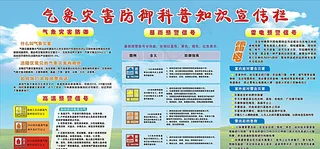 气象灾害防御科普知识图片