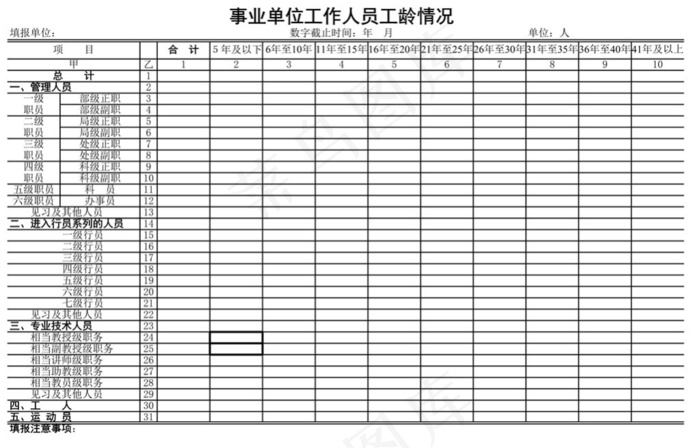 事业单位工作人员工龄情况