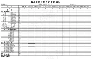 事业单位工作人员工龄情况