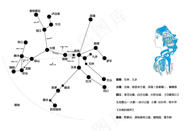 中国云南旅游地图ai矢量模版下载