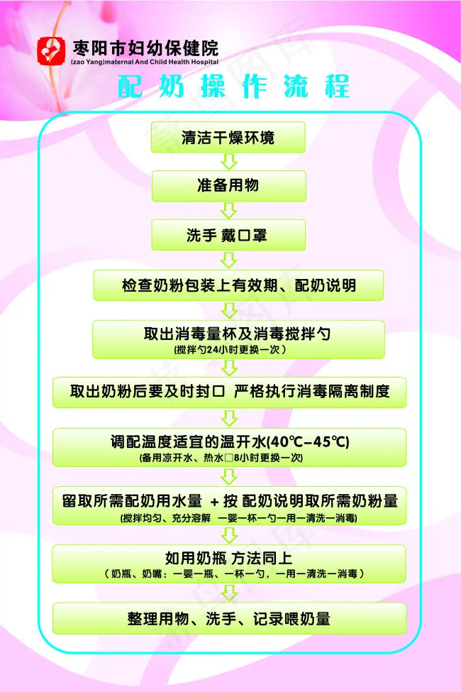 配奶操作流程cdr矢量模版下载