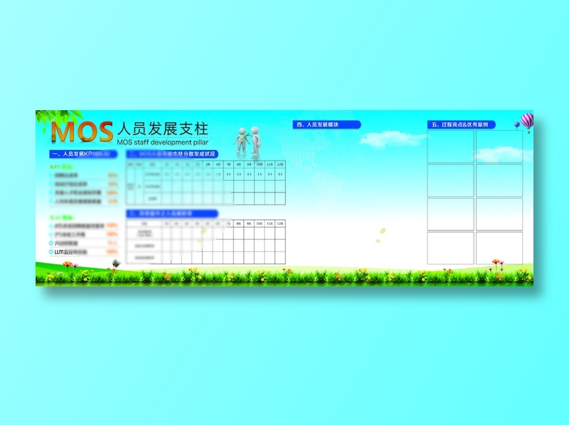 MOS人员发展支柱 2cdr矢量模版下载