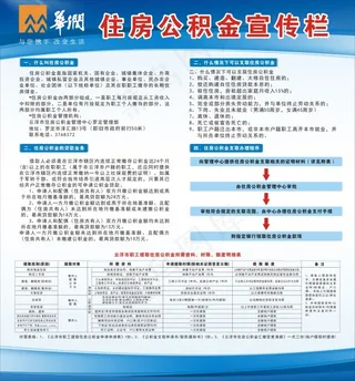 华润住房公积金宣传栏（文字可修改）