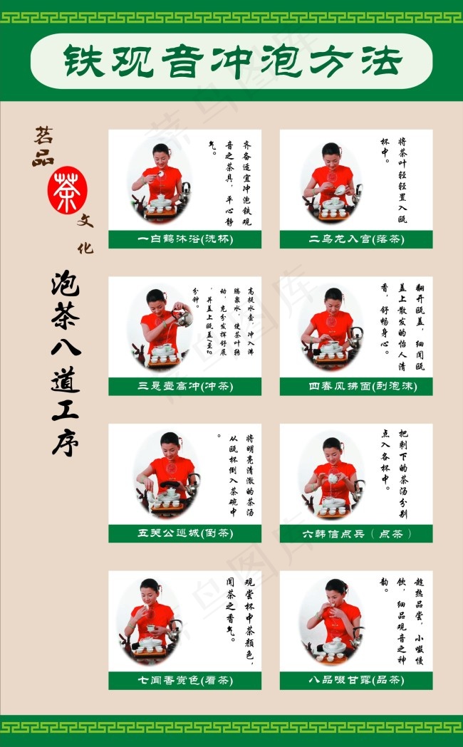 铁观音茶冲泡方法cdr矢量模版下载